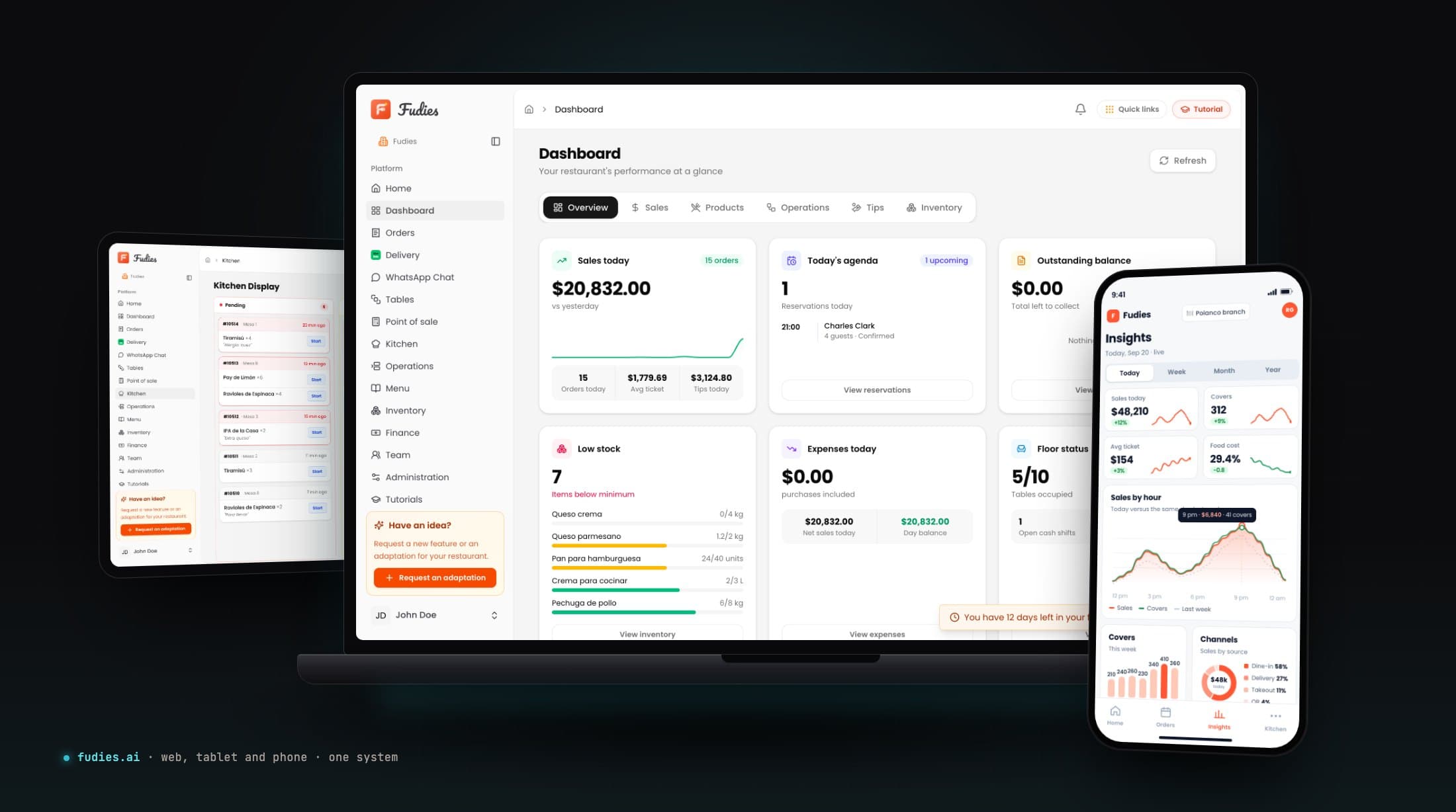 Fudies on three devices: the restaurant dashboard with sales today, reservations, low stock and floor status on a laptop, the kitchen display on a tablet, and the Insights screen on a phone with sales by hour, covers by day and sales by channel.